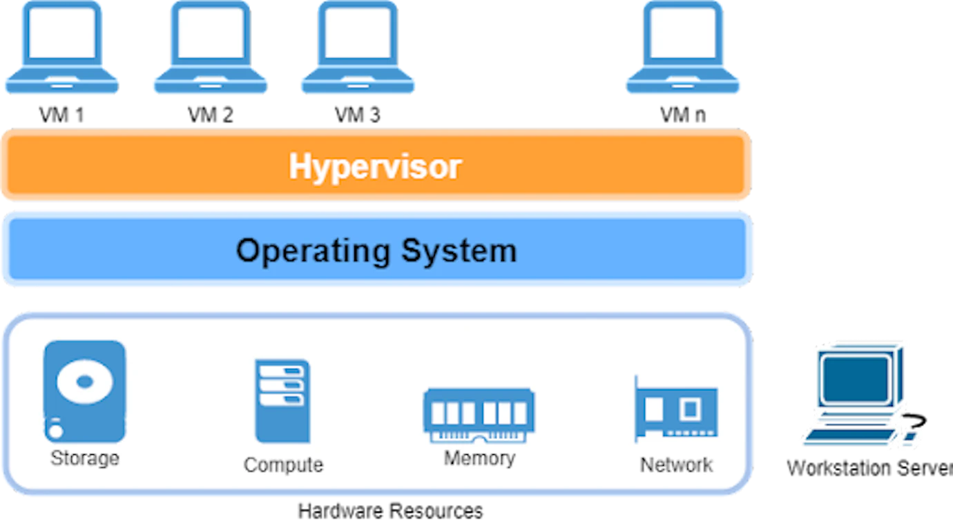 What Are Virtual Machines (VMs)? Use Cases and Benefits | Kong Inc.