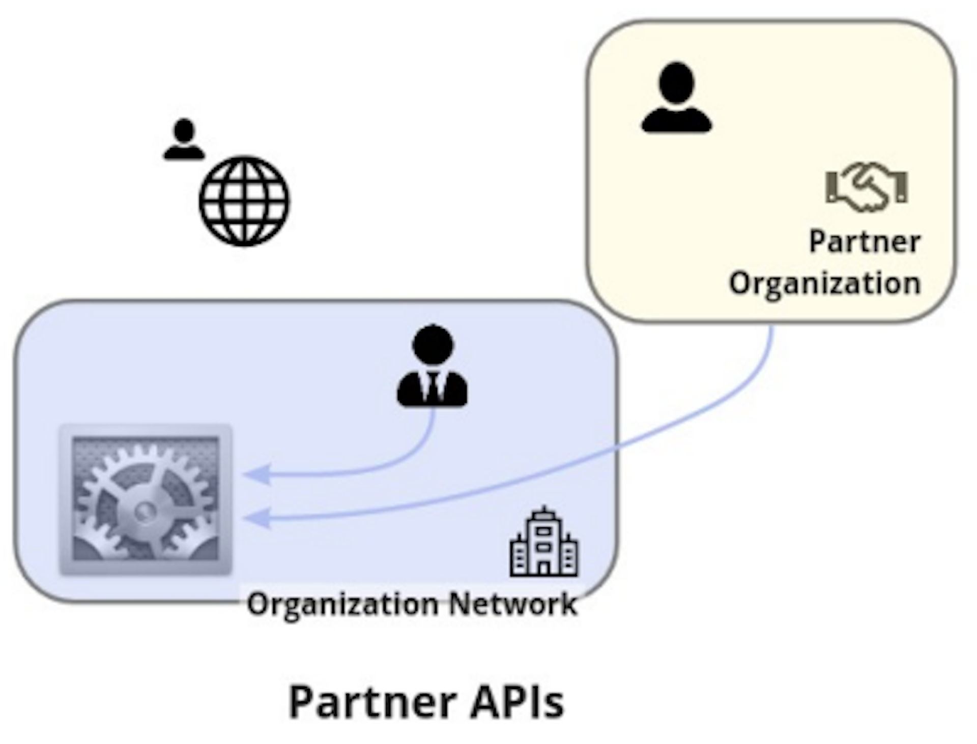 What is an API? Use Cases and Benefits | Kong Inc.