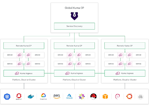 What Does a Secure API Gateway Look Like?