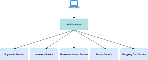 What is an API Gateway? Core Fundamentals and Use Cases | Kong Inc.