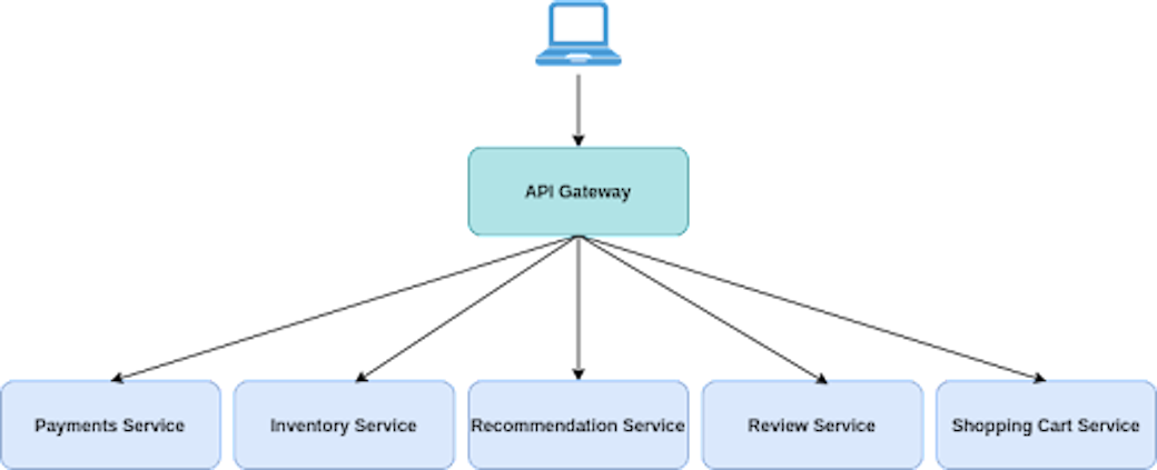 What is an API Gateway?  Learn what an API Gateway can do for you