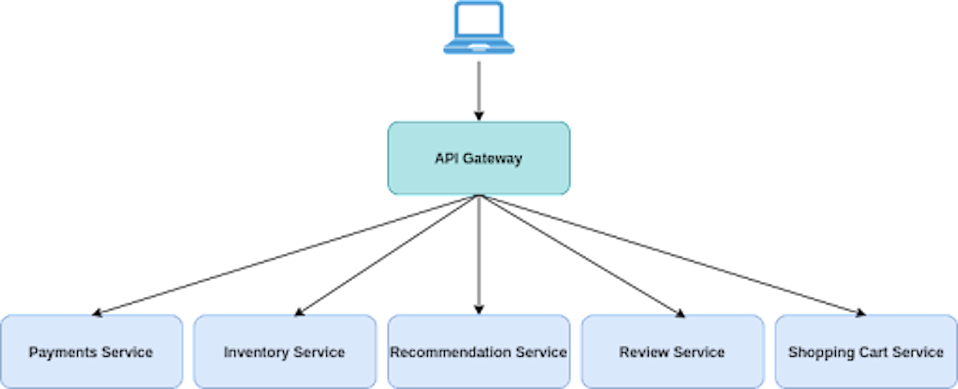What is an API Gateway? Core Fundamentals and Use Cases | Kong Inc.