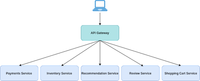 What is an API Gateway? Core Fundamentals and Use Cases | Kong Inc.