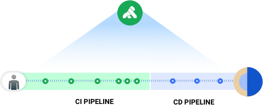 ci cd pipeline