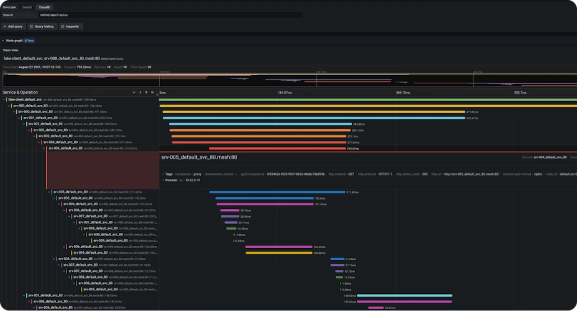 Solution for API Observability | Kong Inc.