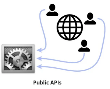 Public Component Api What is an API? Use Cases and Benefits | Kong Inc.