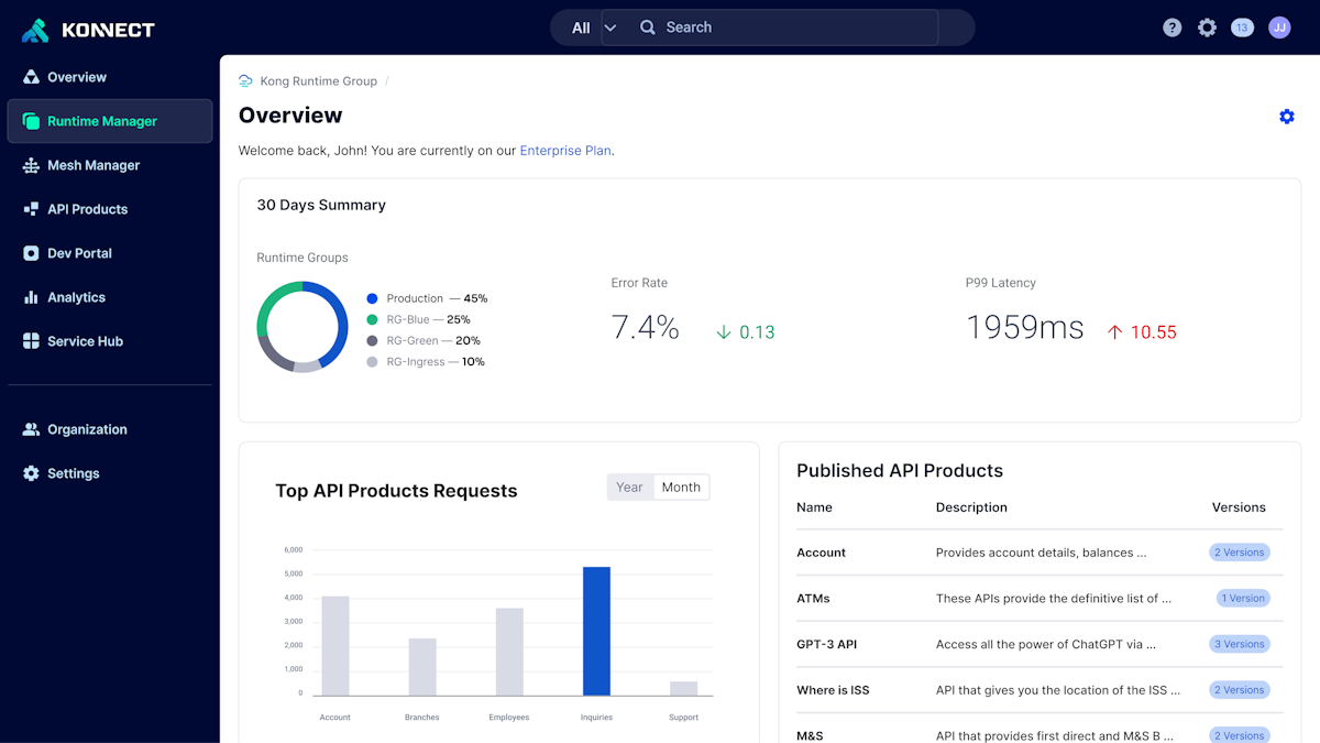 Konnect: Scalable API Management Platform | Kong Inc.