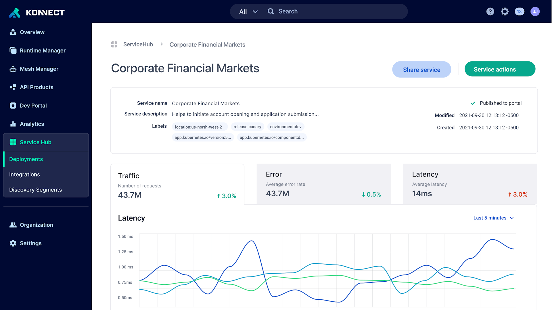 Konnect: Scalable API Management Platform | Kong Inc.