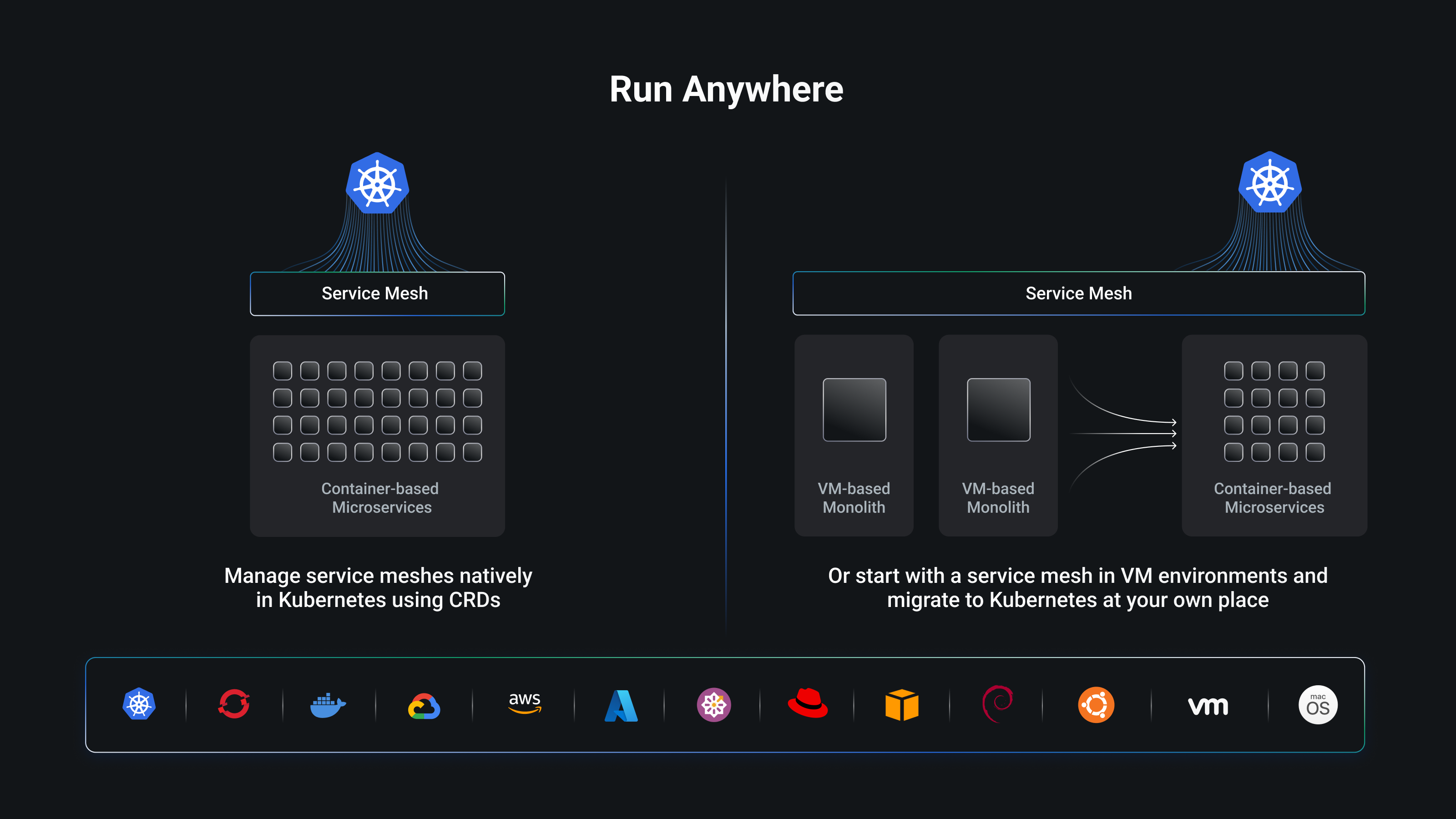 Kong Mesh: Enterprise Service Mesh For Kubernetes | Kong Inc.