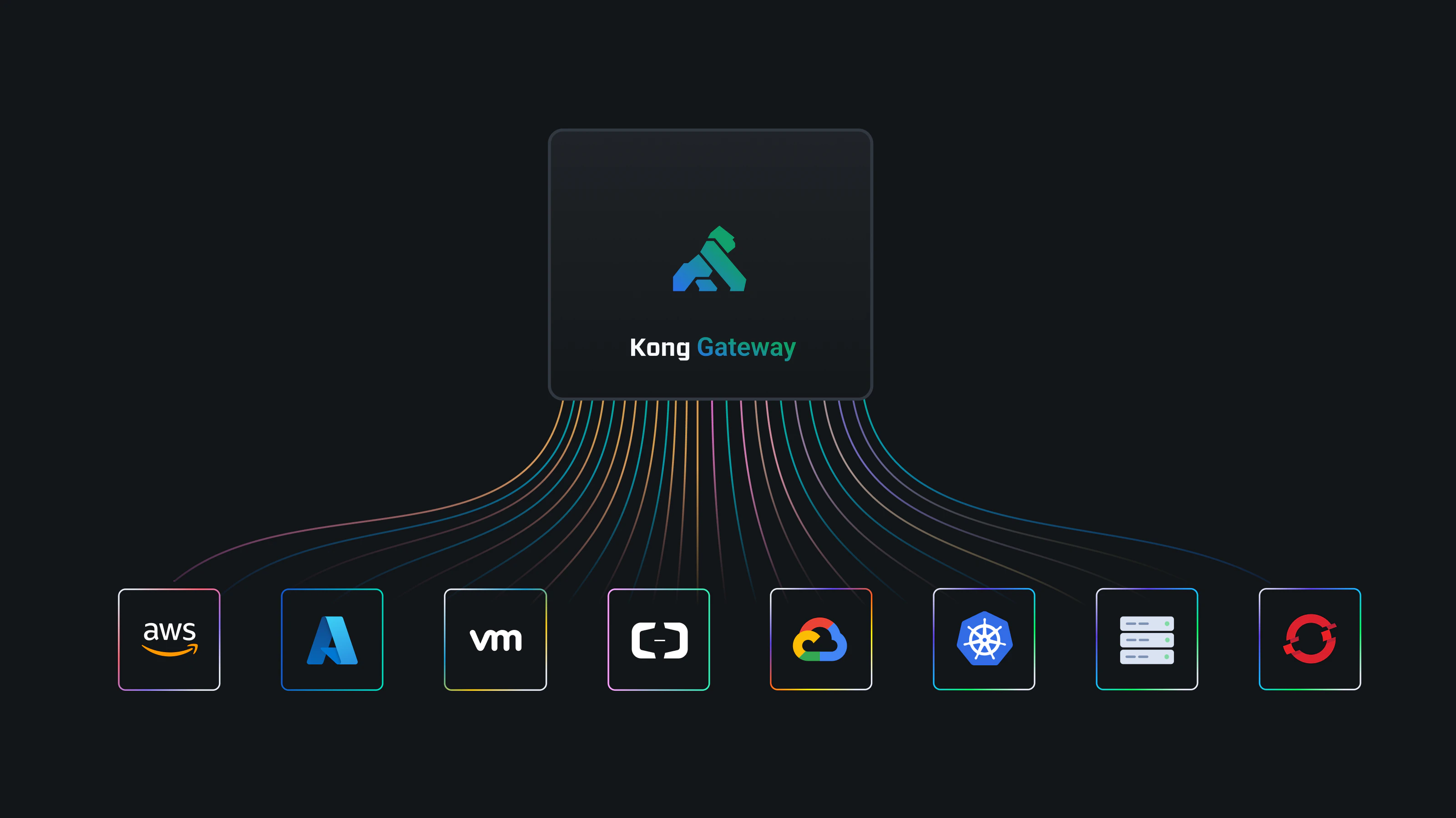 Kong Gateway Most Trusted Open Source API Gateway Kong Inc Kong Gateway Most Trusted Open Source API Gateway Kong Inc