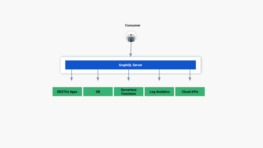 Kong Konnect RESTful Admin APIs + AWS AppSync GraphQL Services | Kong Inc.