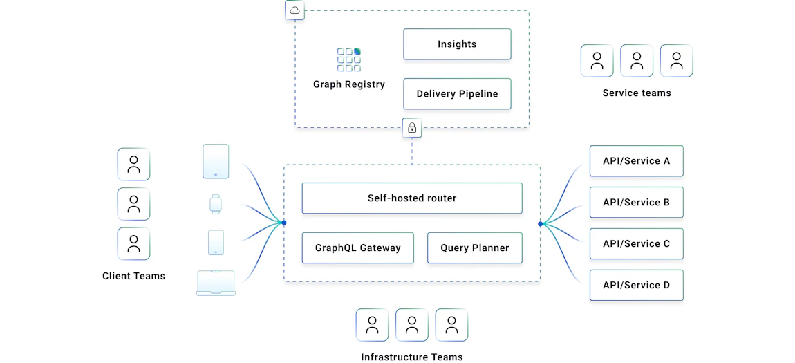 Harness the Combined Power of API Management and GraphQL | Kong Inc.