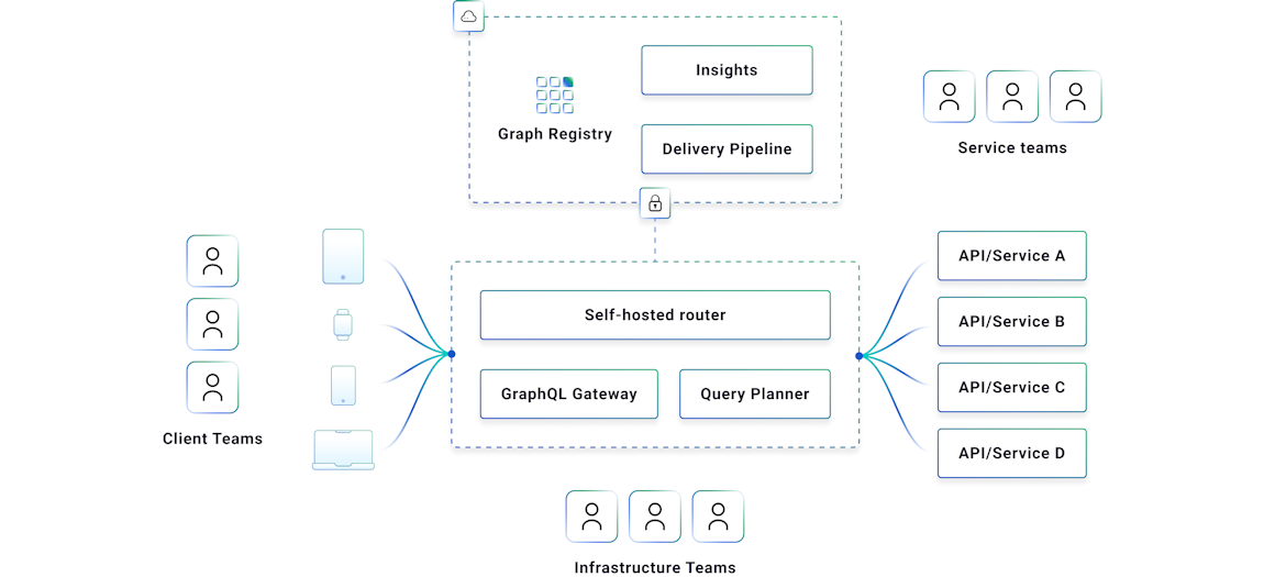 Harness the Combined Power of API Management and GraphQL Kong Inc.