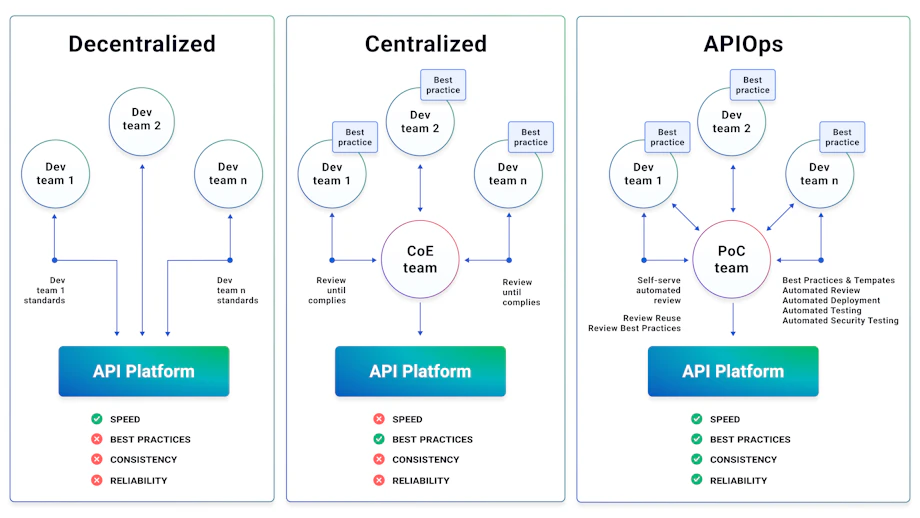 Harness the Combined Power of API Management and GraphQL | Kong Inc.