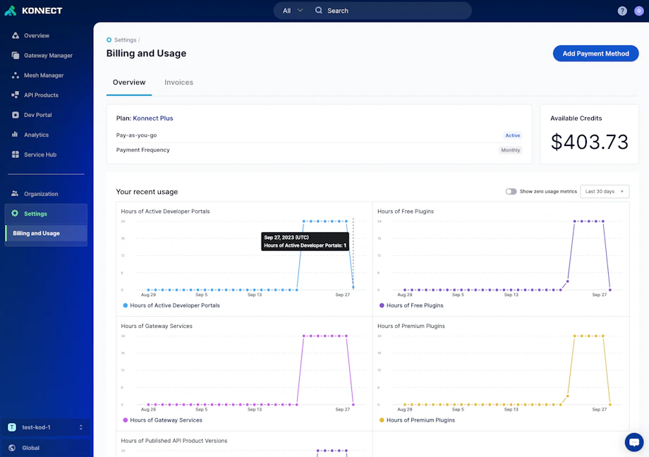 Unveiling the New Kong Konnect: Where the Future of APIs Belongs | Kong ...