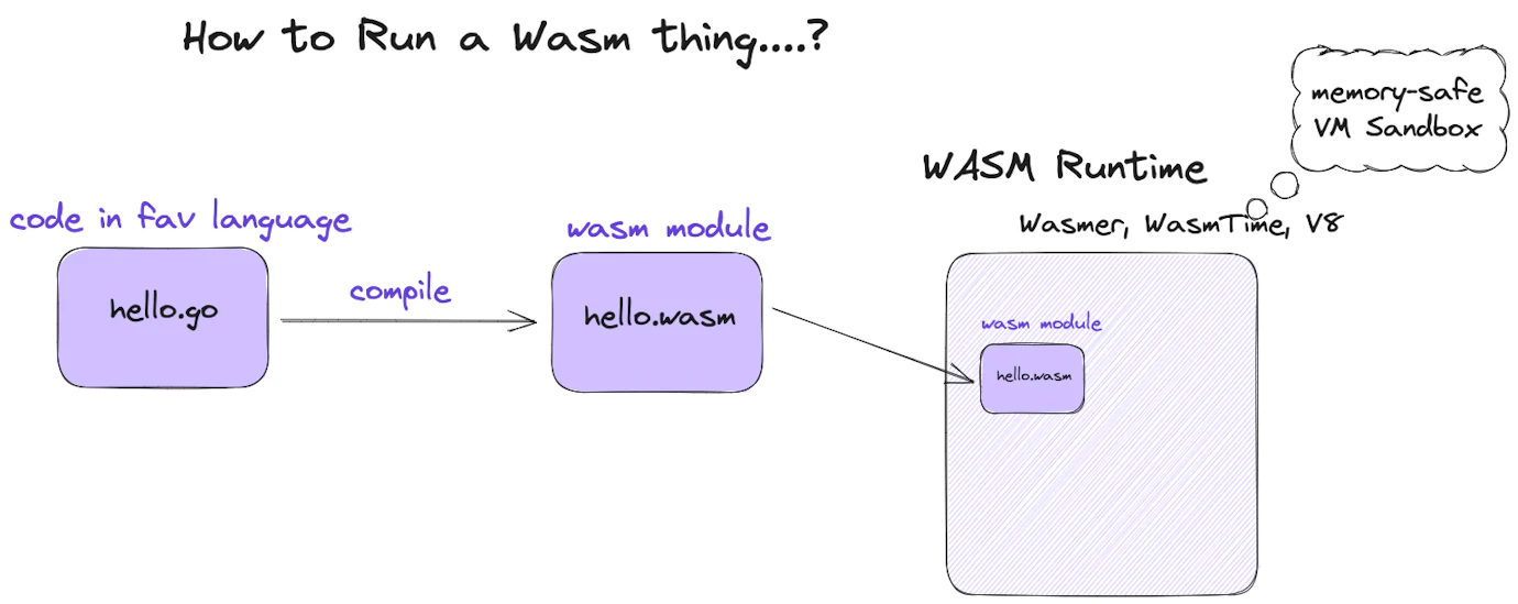 What is Proxy-Wasm: WebAssembly for Proxies | Kong Inc.