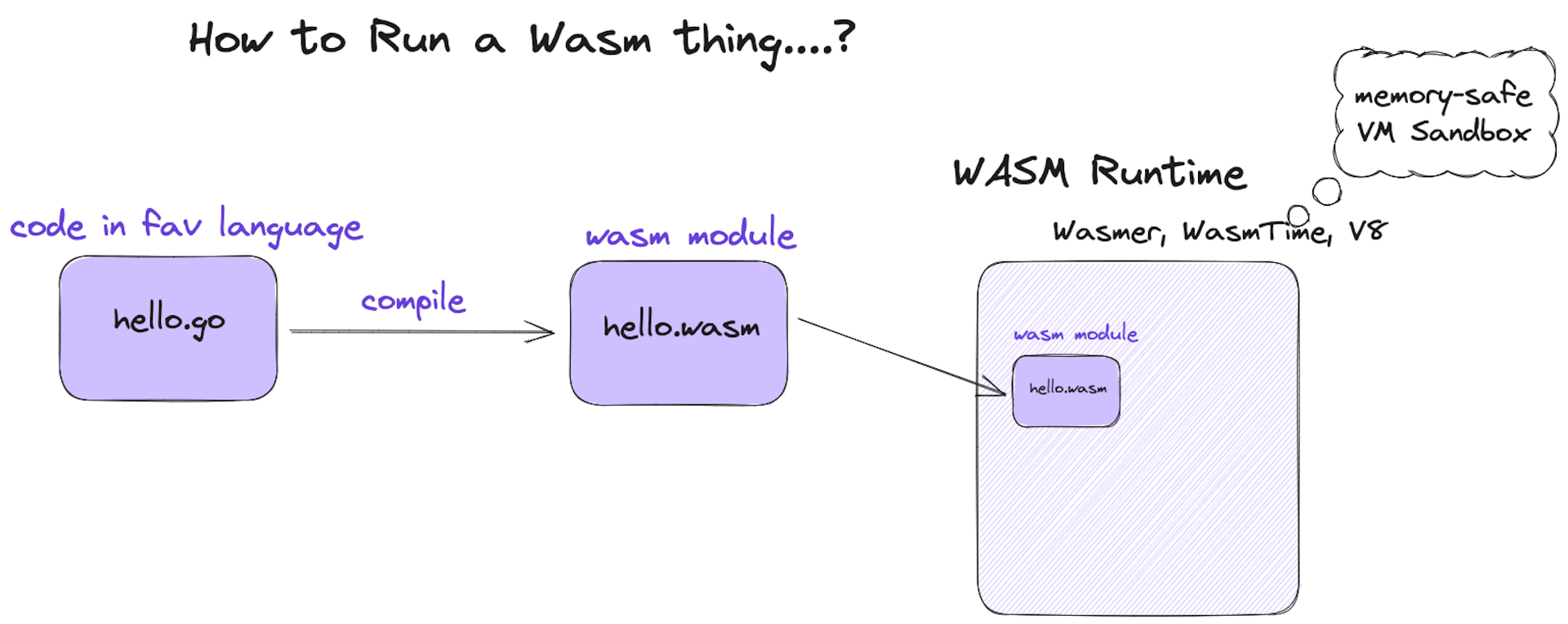 Wasm Code Example What is Proxy-Wasm: WebAssembly for Proxies | Kong Inc.