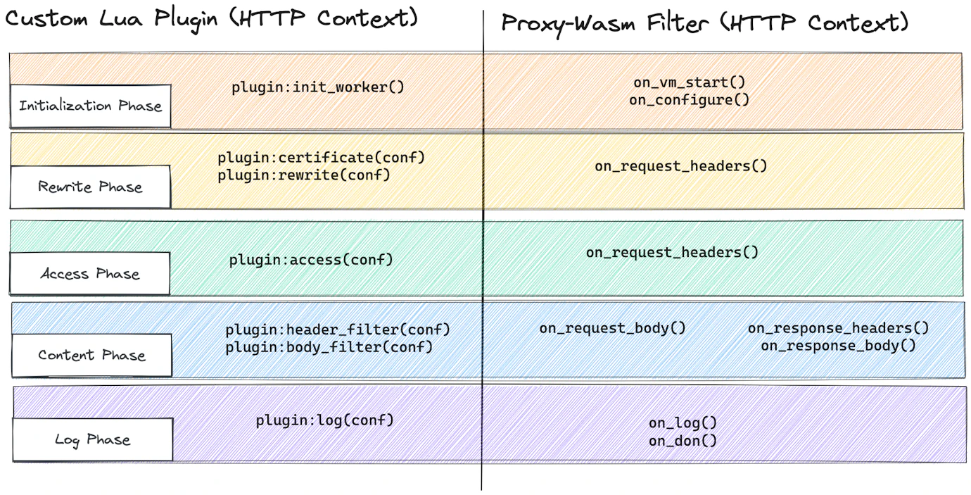 What is Proxy-Wasm: WebAssembly for Proxies | Kong Inc.