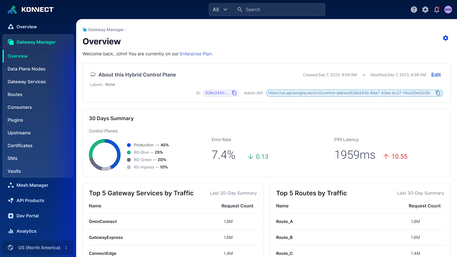 The platform powering the api world kong inc 