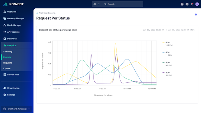 Konnect: Unified API Platform | Kong Inc.