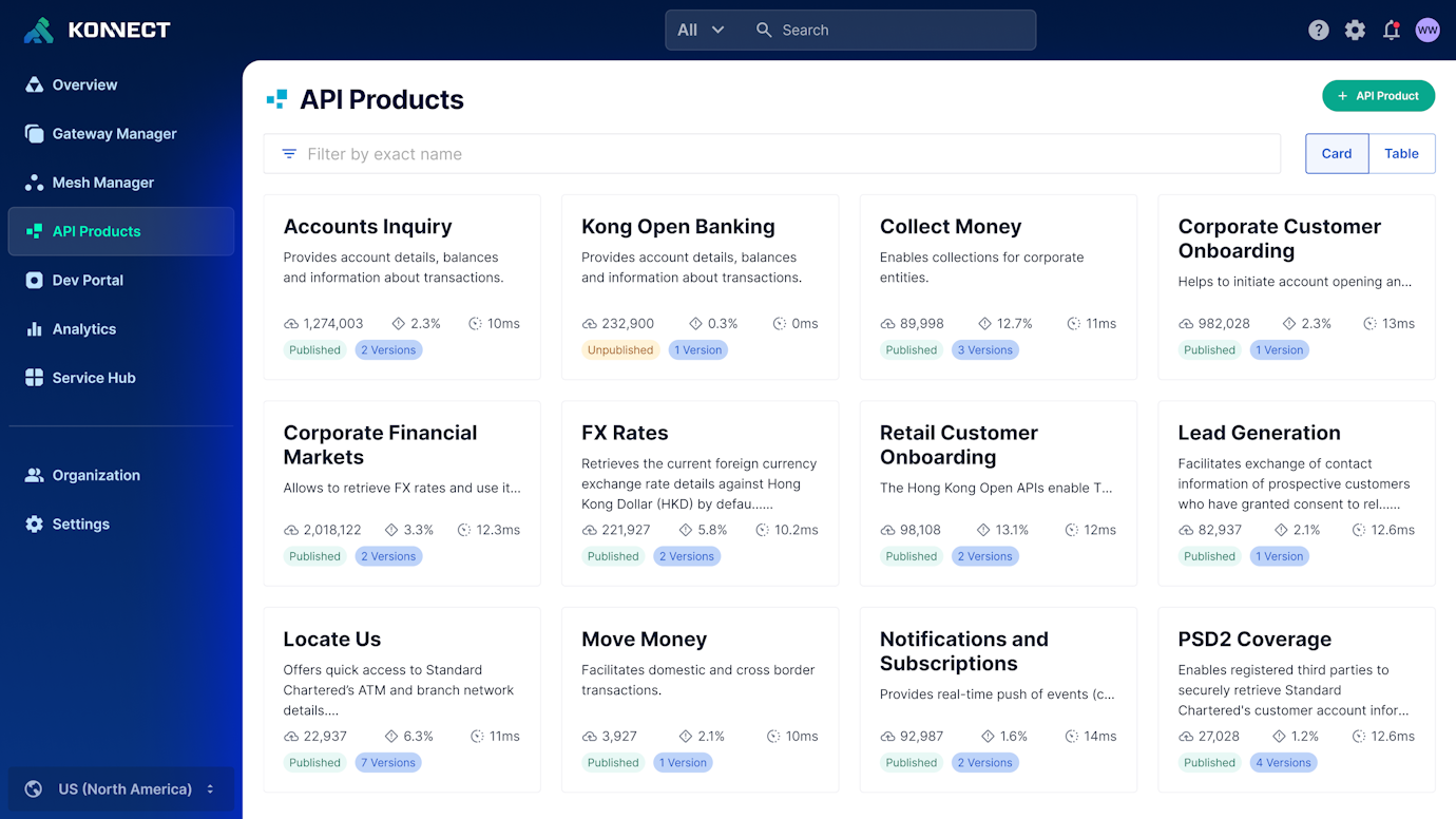 Konnect: Unified API Platform | Kong Inc.