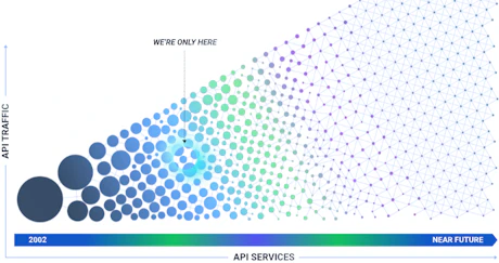 Unlock the API-First Operating Model: Deliver World-Class Digital ...
