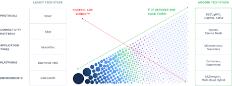 Api Operating Model Structure Unlock the API-First Operating Model: Deliver World-Class Digital ...