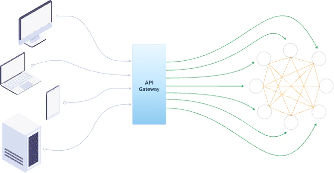 Unlock the API-First Operating Model: Deliver World-Class Digital ...