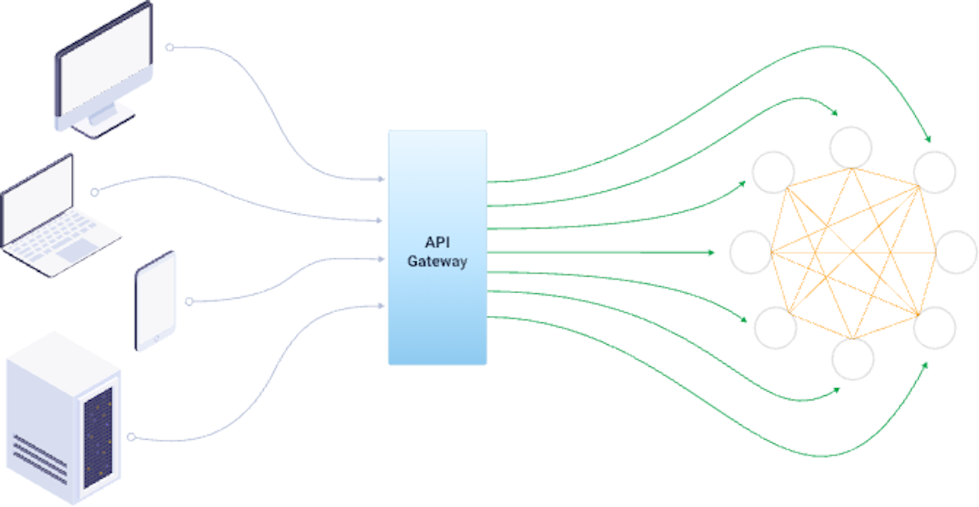 Unlock the API-First Operating Model: Deliver World-Class Digital ...