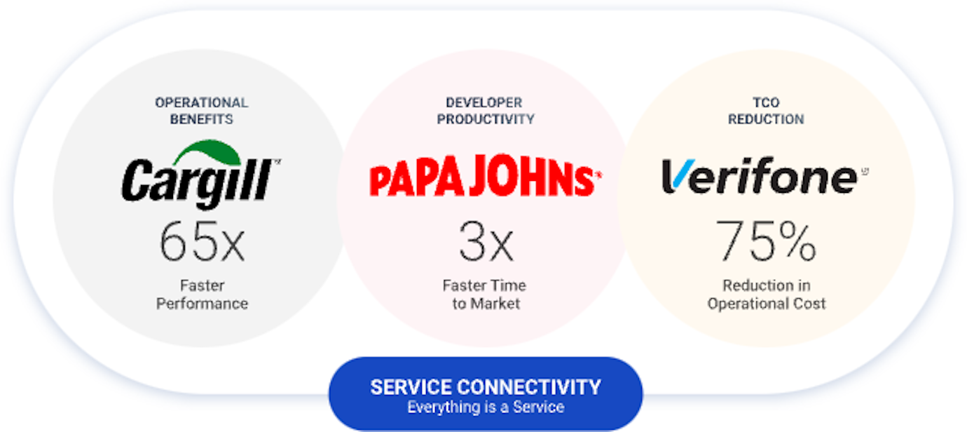 Papa John's International taps Google Cloud for digital transformation