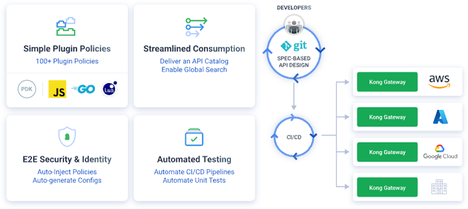 Kong sales spring cloud