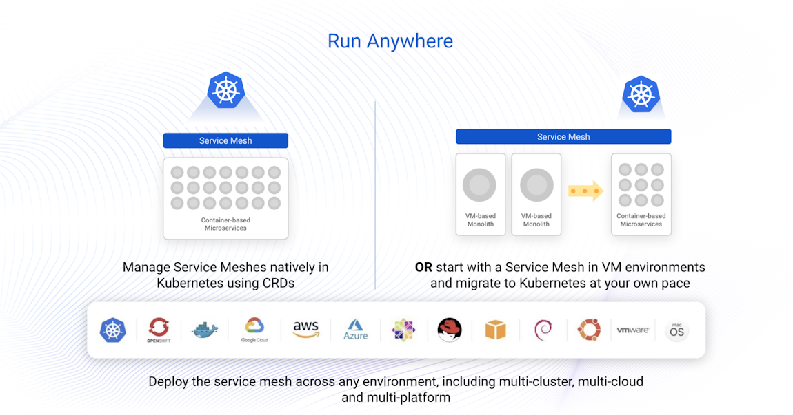 Trust Mesh API Gateway & Service Mesh: Bridging API Management and Zero-Trust ...