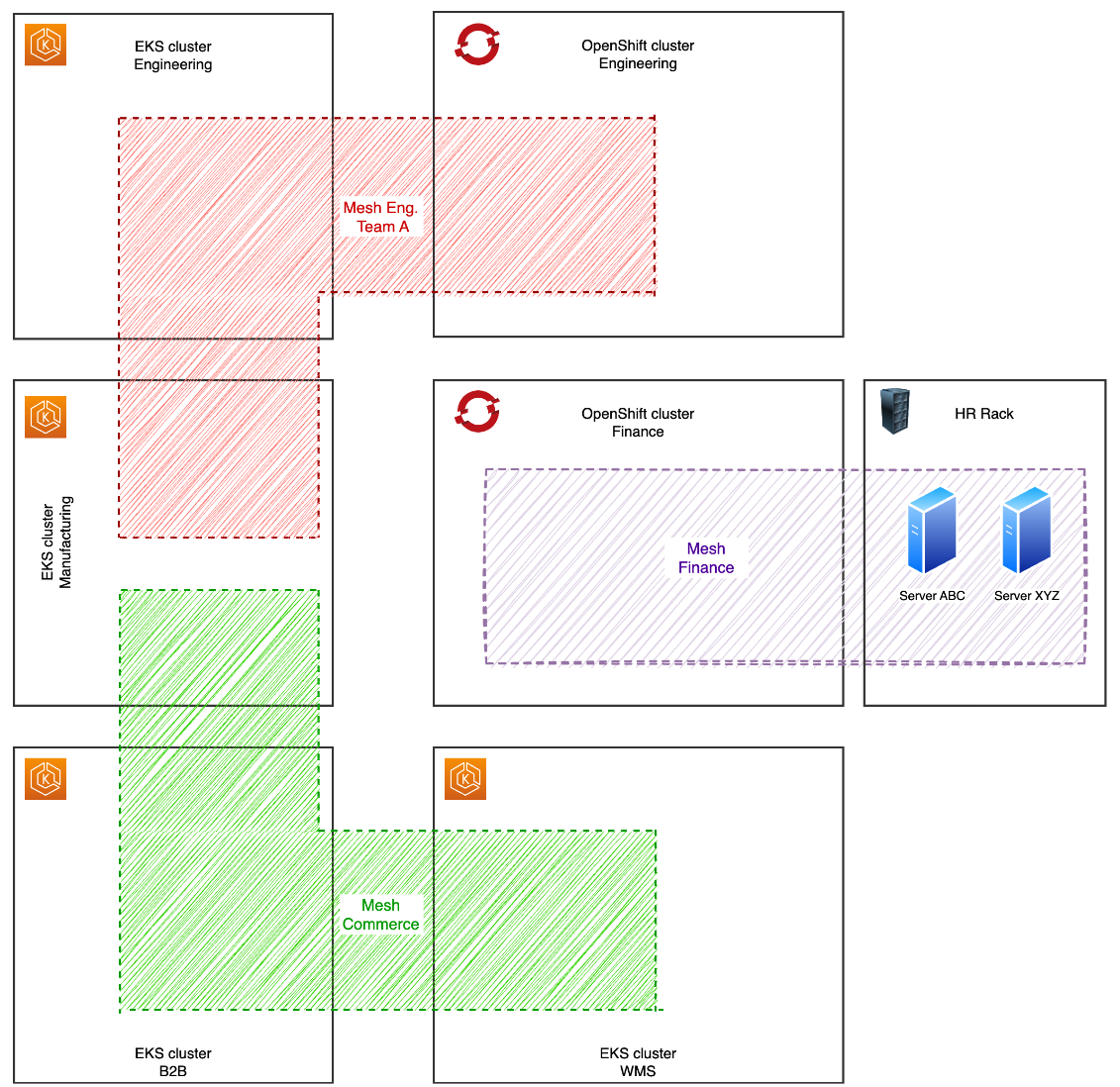API Gateway & Service Mesh: Bridging API Management and Zero-Trust ...