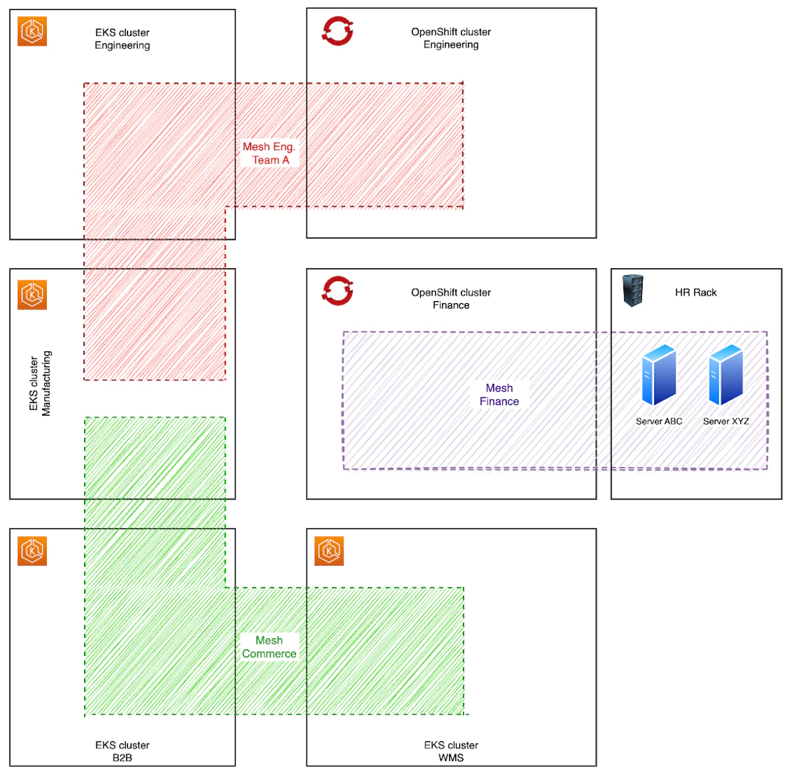 API Gateway & Service Mesh: Bridging API Management and Zero-Trust ...