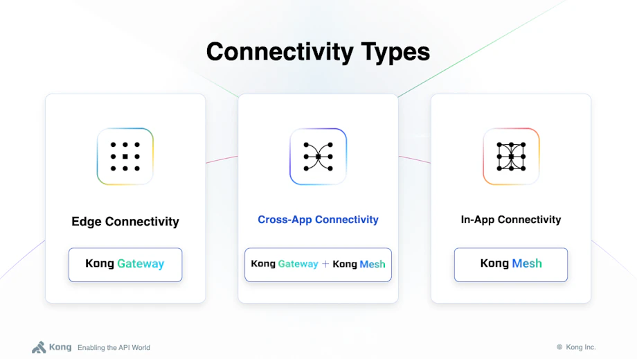 API Gateway & Service Mesh: Bridging API Management and Zero-Trust ...