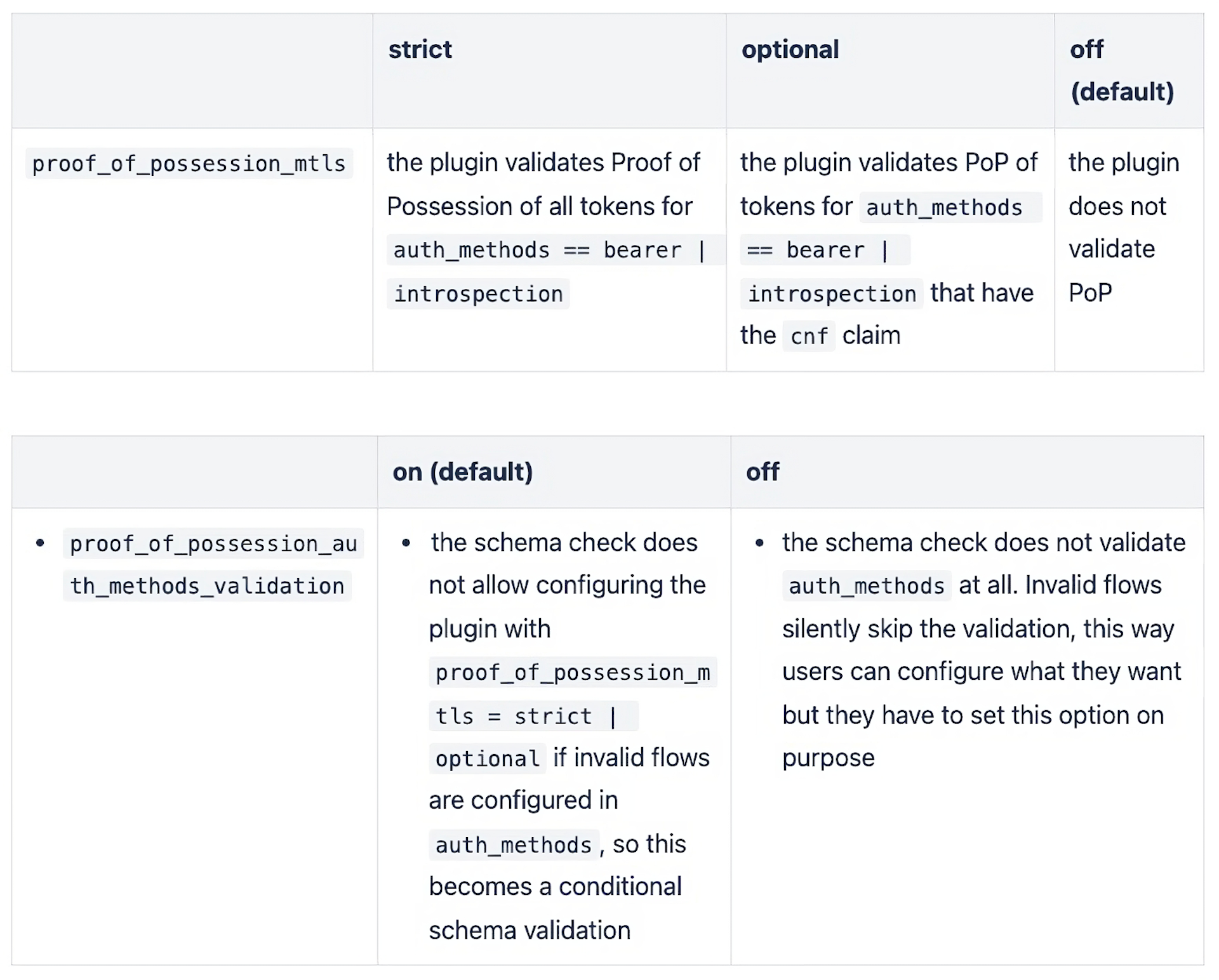 Tightening Bearer Token Authentication with Proof-of-Possession Tokens ...