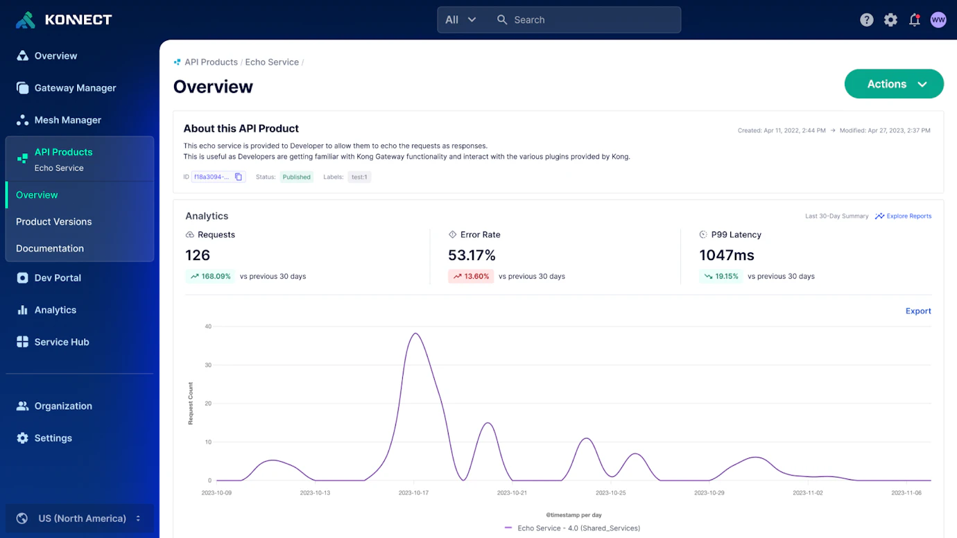 API Product Management and Platform | Kong Inc.