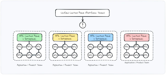 Api Balance Balancing Control of APIs: Infrastructure Ownership vs Policy Ownership ...
