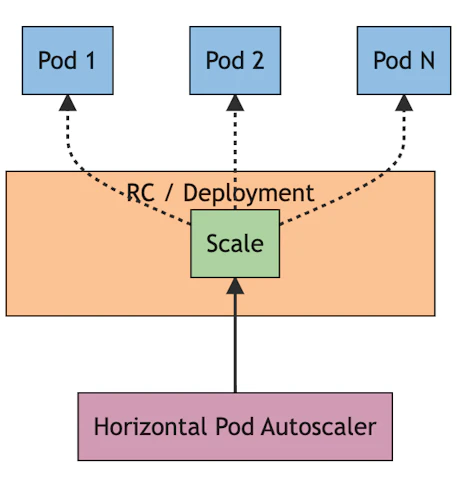 Kong Konnect DP Pod Autoscaling with HPA on Amazon EKS 1.29 | Kong Inc.