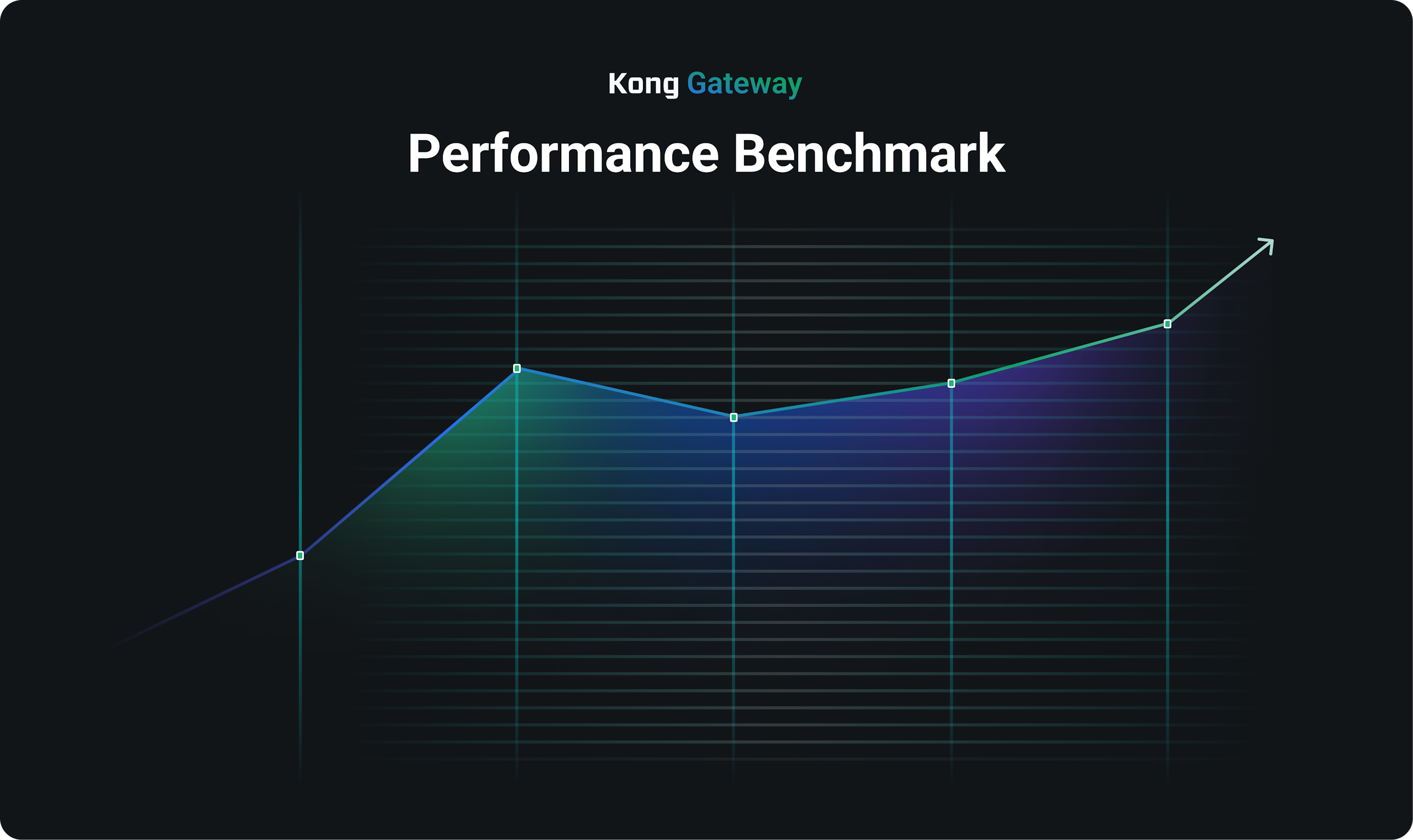 Kong Enterprise - Performance Benchmark