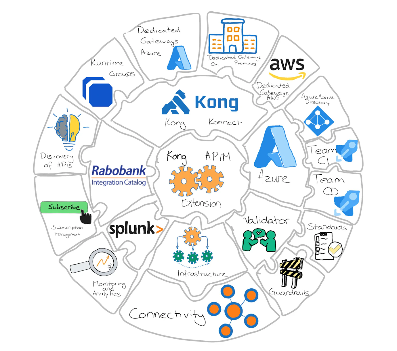 Api Platform Team Navigating API Management's New Era: Kong's Incremental Buy-in Product ...