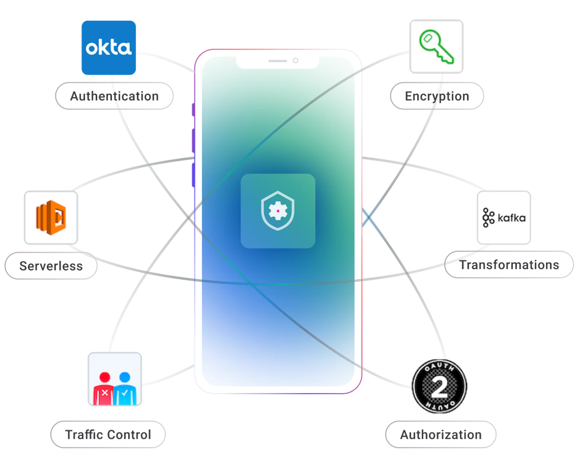 API Solutions for Mobile App Development | Kong Inc.