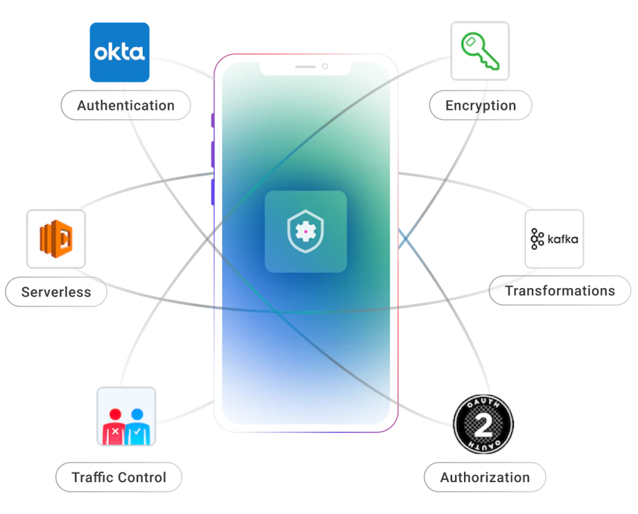 API Solutions for Mobile App Development | Kong Inc.