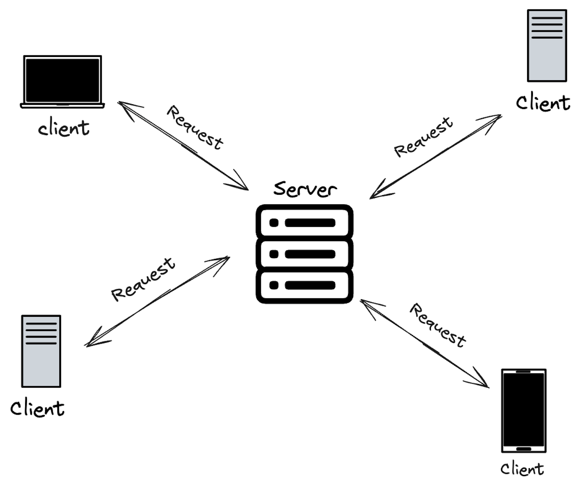 Unpacking Distributed Applications: What Are They? And How Do They Work ...