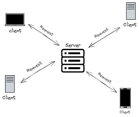 Unpacking Distributed Applications: What Are They? And How Do They Work ...
