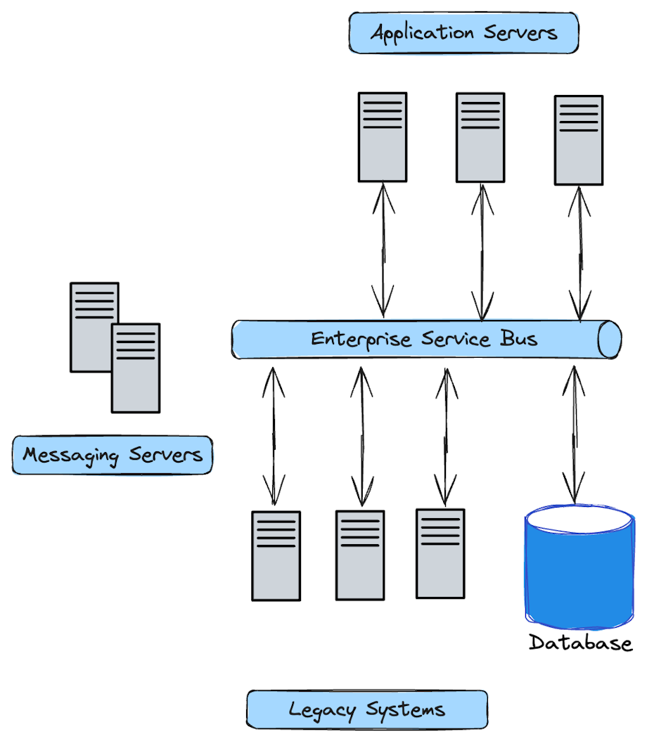 Unpacking Distributed Applications: What Are They? And How Do They Work ...
