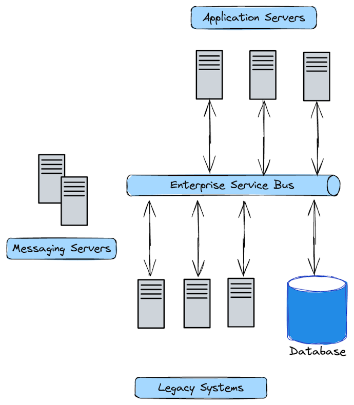 Unpacking Distributed Applications: What Are They? And How Do They Work ...