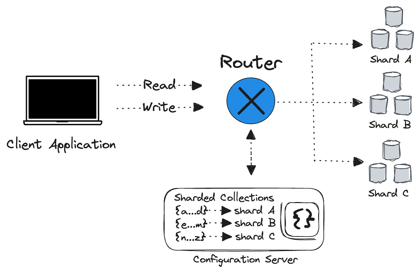 Distributed Databases Looks Like Example Unpacking Distributed Applications: What Are They? And How Do They Work ...