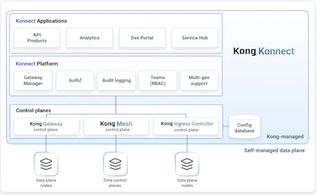 Unpacking Distributed Applications: What Are They? And How Do They Work ...