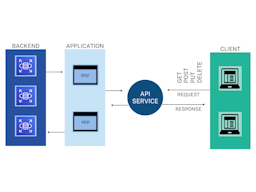 What is an API? Use Cases and Benefits | Kong Inc.